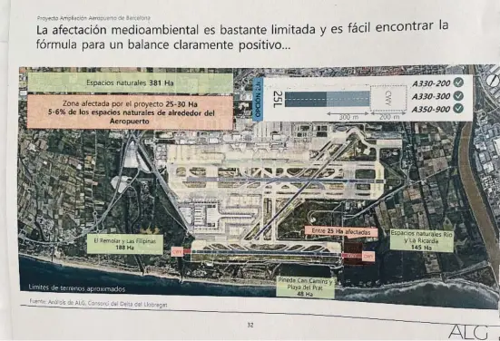  ?? C ?? La proposta que estudien partidaris de l’ampliació de l’aeroport