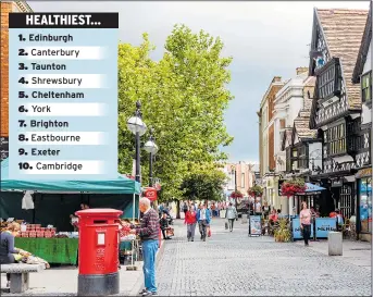  ??  ?? Clean living... the high street in Taunton was crowned as one of the country’s healthiest