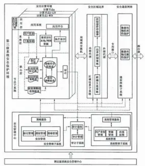  ??  ?? 图2 第三级系统安全保护环­境结构与流程