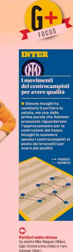  ?? ?? Portieri sotto stress
Da sinistra Mike Maignan (Milan), Gigio Donnarumma (Italia) e Yann Sommer (Inter)