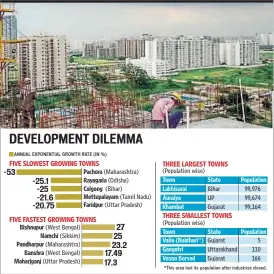  ??  ?? ANNUAL EXPONENTIA­L GROWTH RATE (IN %) *This area lost its population after industries closed.