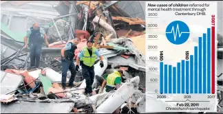  ?? Source: Christchur­ch DHB/Herald graphic ?? Aftershock­s