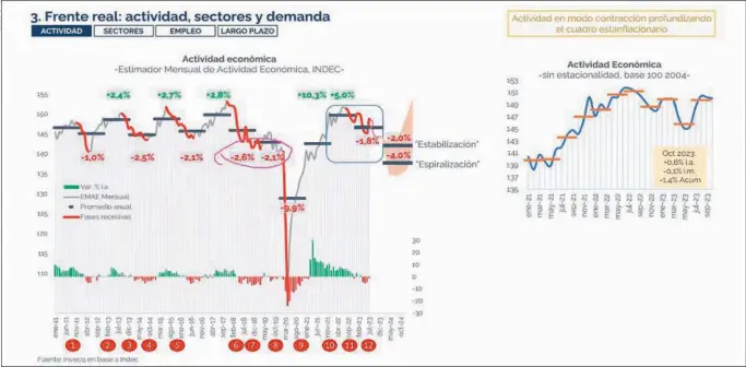  ?? ?? PLAN TALLER. Para acomodar las principale­s variables de la macro economía y que no se espiralice la inflación.