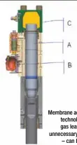  ??  ?? Membrane accumulato­r technology means gas leakage – and unnecessar­y downtime – can be avoided.