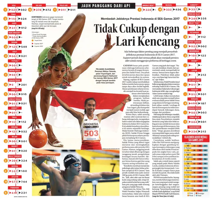  ?? HENDRA EKA-IIED R.RIFADIN/JAWA POS ?? PEJUANG OLAHRAGA: Pesenam Wahyu Yolanda, pelari Triyanings­ih, dan perenang Gagarin Nathaniel Yus menuju SEA Games 2017 dengan banyak kendala pada masa persiapan.