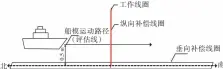  ??  ?? 10图 评估线的定义（南北航向） Fig.10 Definition of evaluation line（north-south direction）