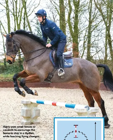 Exercise one: cavaletti - PressReader