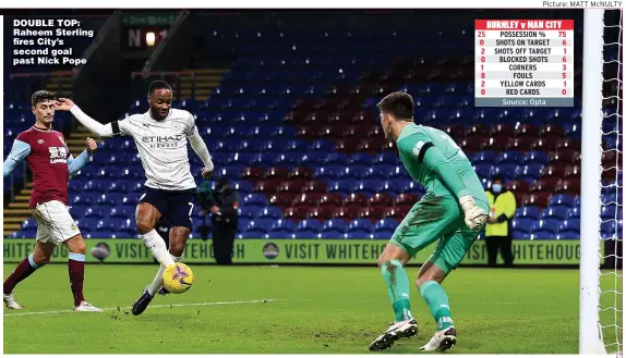  ?? Picture: MATT McNULTY ?? DOUBLE TOP: Raheem Sterling fires City’s second goal past Nick Pope