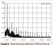  ??  ?? Graph 4: Total harmonic distortion (THD) at 1kHz at rated output (240-watts) into a 4-ohm non-inductive load, referenced to 0dB. [Parasound Halo 2.1 Integrated Amplifier/DAC]