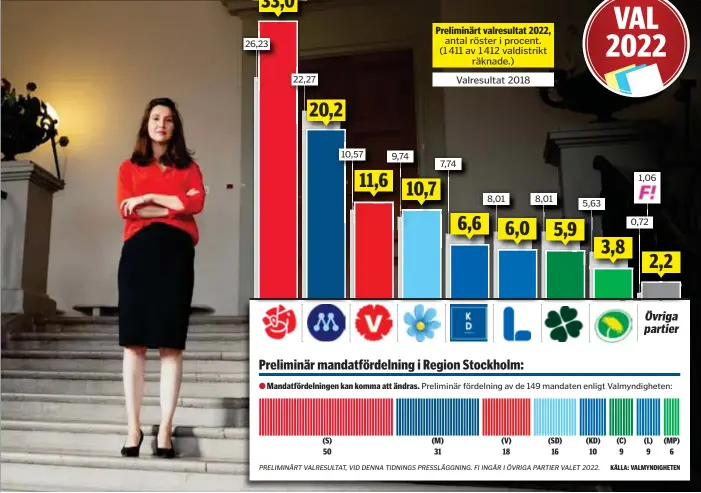  ?? FOTO: ANGIE GRAY ?? LANDSTINGS­HUSET. Aida Hadzialic (S) kan bli nytt finansregi­onråd i Stockholm.