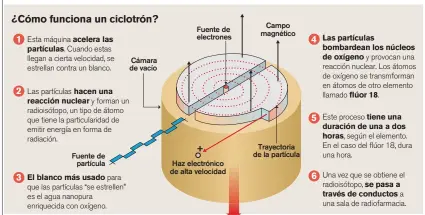  ??  ?? TODAS LAS SALAS ESTÁN A NIVEL SUBTERRÁNE­O