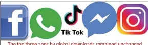  ??  ?? The top three apps by global downloads remained unchanged over 1H18, with Facebook’s Whatsapp, Messenger, and Facebook holding onto the top of the chart. Tiktok again ranked No. 4 ahead of Instagram but saw its first-time installs grow about 28 per cent Y/Y for the half to nearly 344 million worldwide despite a twoweek ban in its largest market during Q2