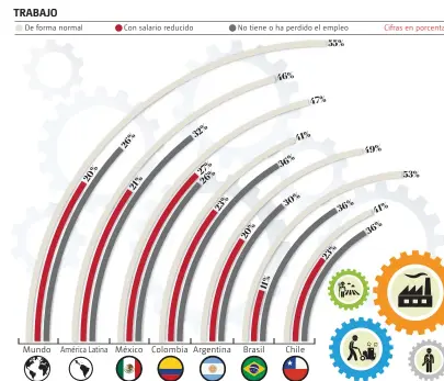  ?? ȵ FUENTE: Kantar ȵ GRÁFICO: Juan Carlos Fleicer ??