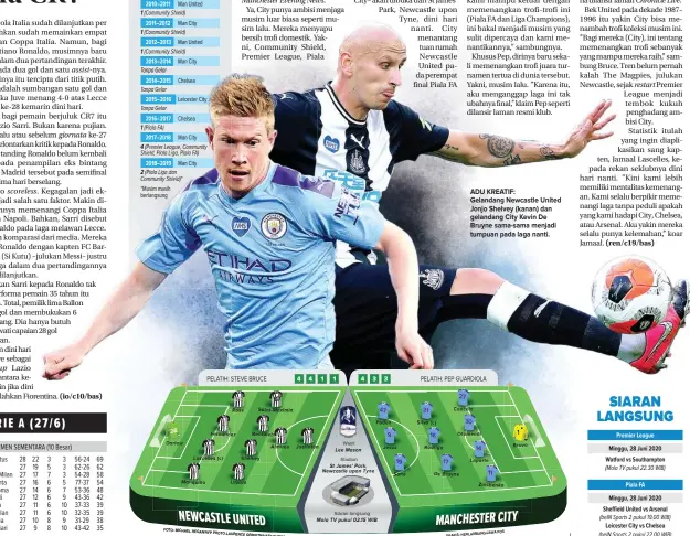  ??  ?? ADU KREATIF: Gelandang Newcastle United Jonjo Shelvey (kanan) dan gelandang City Kevin De Bruyne sama-sama menjadi tumpuan pada laga nanti.