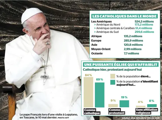  ??  ?? Le pape François lors d’une visite à Loppiano, en Toscane, le 10 mai dernier.