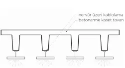  ??  ?? Betonarme kaset nervüründe uygulama