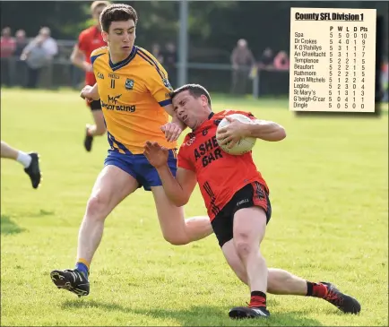  ?? Photo by Michelle Cooper Galvin ?? Stephen O’Sullivan, Glenbeigh/Glencar, slips in possession against Beaufort’s Ciaran Kennedy in the County Senior Football League Division One meeting at Beaufort on Saturday.