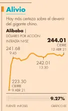  ?? FUENTE: INFOSEL GRÁFICO EE ??