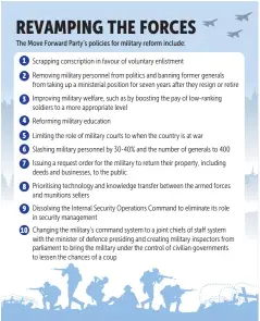  ?? BANGKOK POST GRAPHICS ?? Source: Compiled by the Bangkok Post