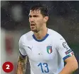  ??  ?? 2
Quattro azzurri che hanno fatto il percorso dall’under 15 azzurra. I primi tre sono diventati punti fermi del c.t. Mancini. Gigi Donnarumma
1 classe ‘99 del Milan; Alessio Romagnoli 2 classe 1995, del Milan; Nicolò Barella
3 classe 1997, dell’inter; Sebastiano Esposito 4 2002 dell’inter (Lapresse, Getty Images)