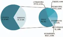  ??  ?? 车桩相随信息统计-2018年底（采样数据706926­条）