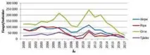  ??  ?? STATISTIK. Fångsten av skogshönsf­åglar minskade i fjol.