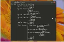  ??  ?? The pstree command shows all the processes that are currently running along with their associated child processes in a treelike format.