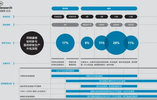  ??  ?? 数据来源：公司招股书及年报、中信证券研究部、西南证券