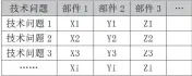  ??  ?? 表 1 技术矩阵分析表