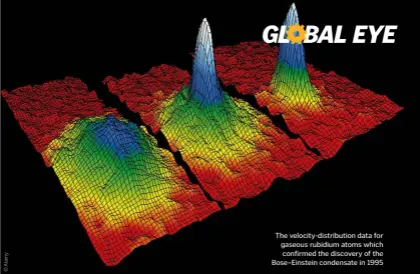  ??  ?? The velocity-distributi­on data for gaseous rubidium atoms which confirmed the discovery of the Bose–einstein condensate in 1995