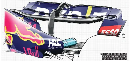  ?? ?? RED BULL REDUCED REAR WING’S FRONTAL AREA, BUT KEPT GURNEY FLAP