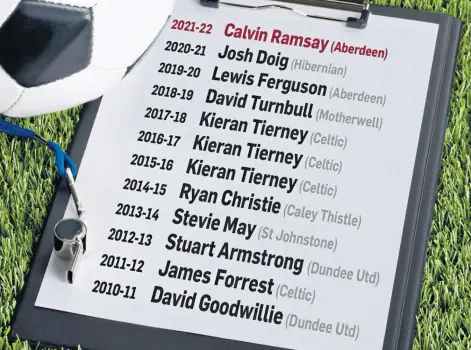  ?? ?? ROLL OF HONOUR: Calvin Ramsay hopes to join an illustriou­s list of previous SPFL Young Player of the Year winners.