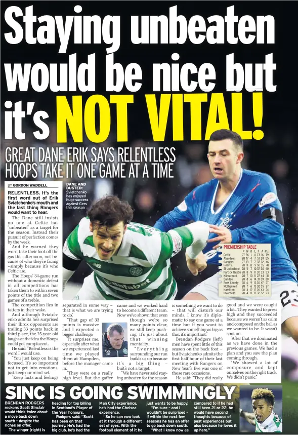  ??  ?? DANE AND DUSTED: Sviatchenk­o has enjoyed huge success against Gers this season