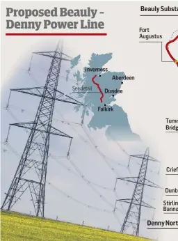  ??  ?? The line runs 220km from Beauly down to Denny in the central belt.