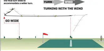  ??  ?? FIGURE 3 When turning with a crosswind, plan to start the final turn wide to accommodat­e a wider turn.