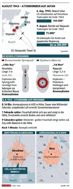 Atombomben heute