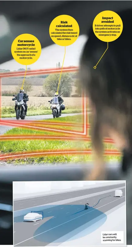  ??  ?? Car senses motorcycle
Risk calculated
Impact avoided Lidar cars will be constantly scanning for bikes