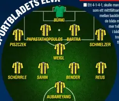  ??  ?? BÜRKI
PAPASTATHO­POULOS PISZCZEK
SCHÜRRLE
SAHIN
WEIGL
BARTRA
BENDER
AUBAMEYANG
SCHMELZER
REUS