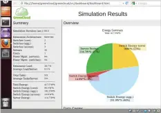  ??  ?? Figure 3: Simulation results of GreenCloud simulator