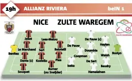  ?? Jallet
Le Marchand Benitez
Dante
(c) Souquet Lees-Melou Seri Koziello Balotelli Plea
Burner (ou Sneijder) De Pauw Iseka De Fauw (c) Doumbia Coopman De Sart Heylen Walsh Baudry Hamalainen Bostyn ??