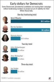  ?? THE ASSOCIATED PRESS ?? This graphic shows self-reported early fundraisin­g figures for Democratic presidenti­al candidates;