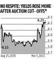  ?? Bloomberg ?? *Figures represent 10-year G-sec; Source: