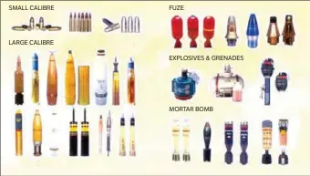  ??  ?? SMALL CALIBRE FUZE LARGE CALIBRE EXPLOSIVES & GRENADES MORTAR BOMB