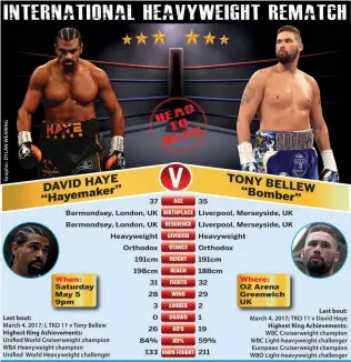  ??  ?? HIGH STAKES: David Haye and Tony Bellew clash in a bout whose outcome will likely shake the heavyweigh­t division. The pair resume hostilitie­s in London following their bout last March when Bellew sprung an upset. Notable bouts will probably follow for...