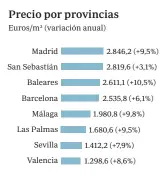  ?? Fuente: Ministerio de Transporte, Movilidad y Agenda Urbana ??