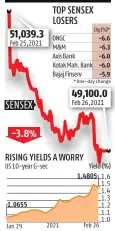  ??  ?? Source: Bloomberg/exchange