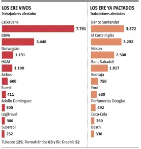  ?? LA VANGUARDIA ?? FUENTE: Elaboració­n propia