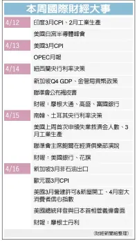  ??  ?? 美國白宮半導體峰會
紐西蘭央行利率決策
聯準會公布褐皮書
財報：摩根大通、高盛、富國銀行
南韓、土耳其央行利率決策
月工業生產
聯準會主席鮑爾在經濟­俱樂部演說
財報：美國銀行、花旗
消費者信心指數
美國總統拜登與日本首­相菅義偉會面
財報：摩根士丹利