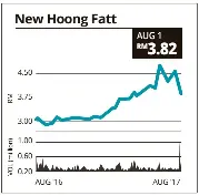 New Hoong Fatt Holdings Bhd Pressreader