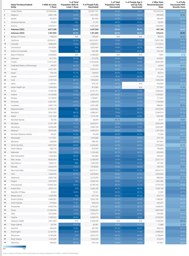  ?? Source: Centers for Disease Control and Prevention and Arkansas Department of Health • Created with Datawrappe­r ??